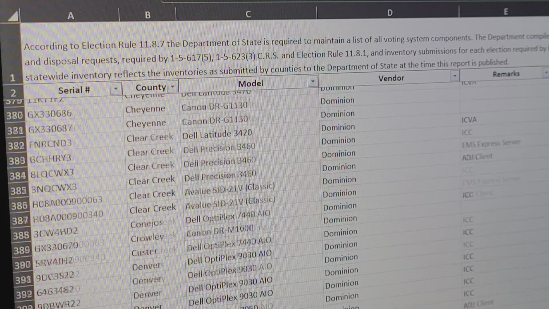 The Colorado Secretary of State’s Office inadvertently posted a spreadsheet to its website with a hidden tab that included voting system passwords.