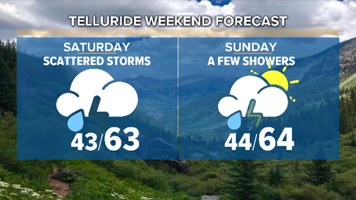 Storms possible for parts of Labor Day weekend in Colorado | 9news.com
