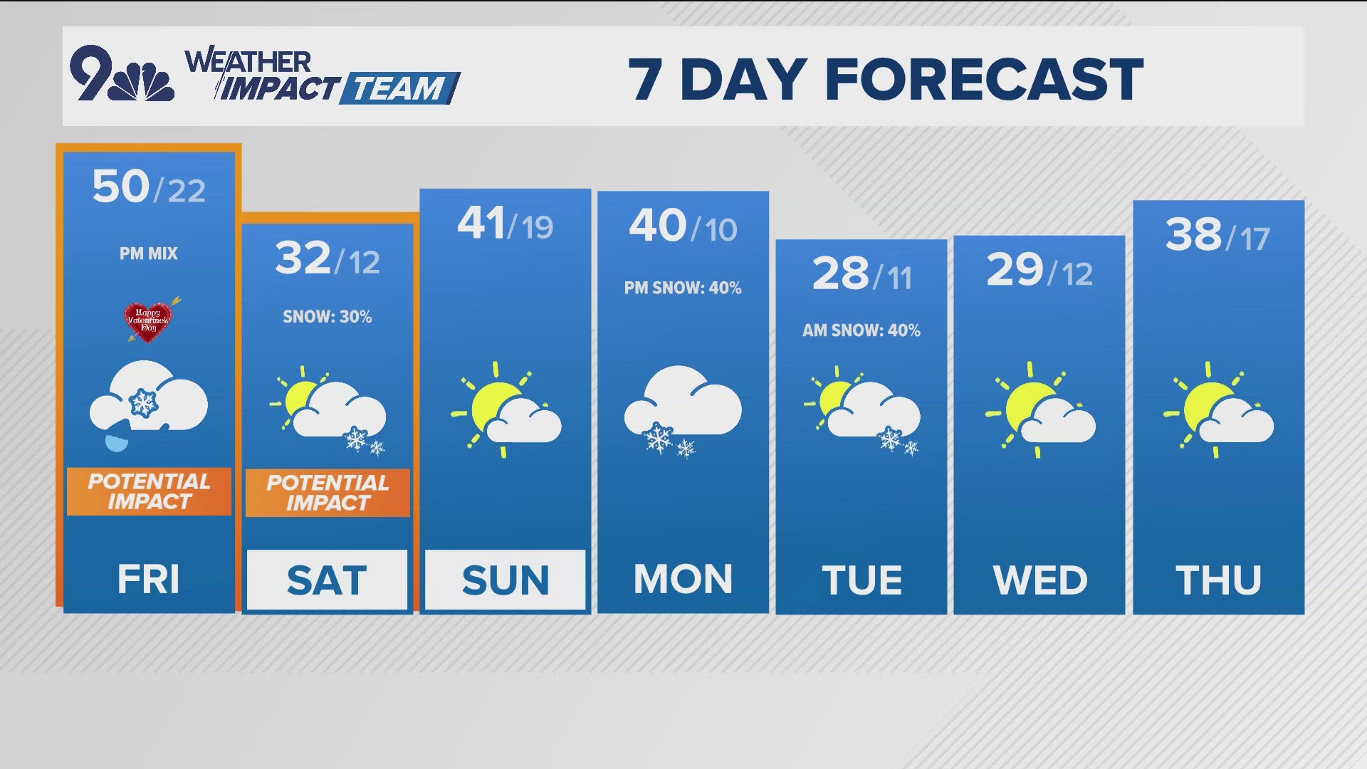 The Denver Gazette forecast for Friday, February 14 | 9news.com