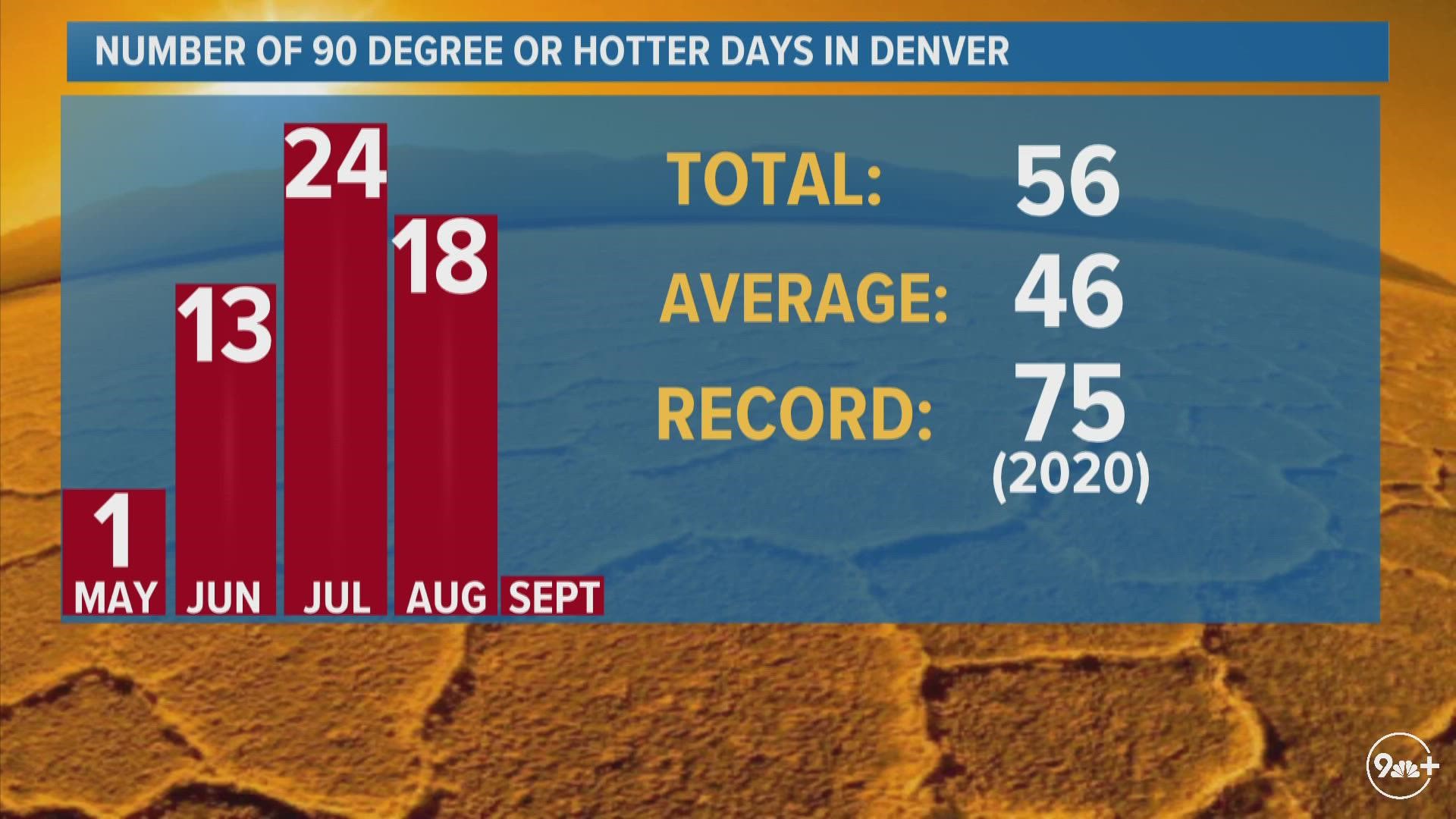 Sunny And Warm Wednesday With Chance For Isolated Storms 9news