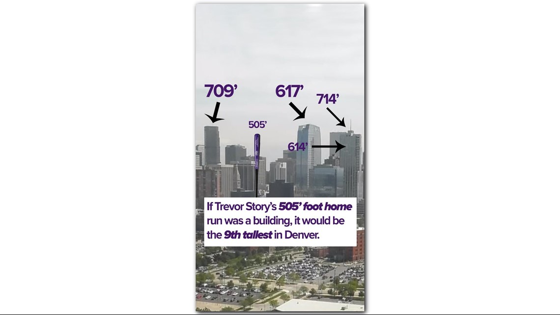 If Trevor Story's 505' home run was a skyscraper, it would be the