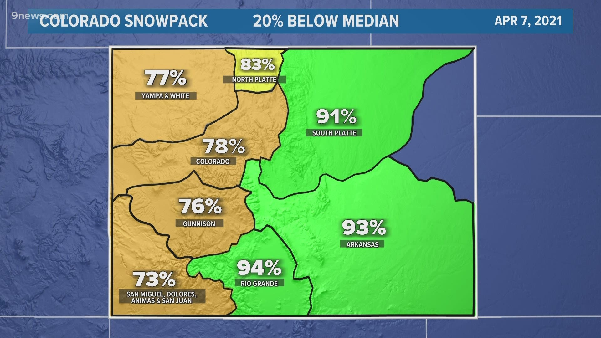 Snowpack may have peaked early this year.