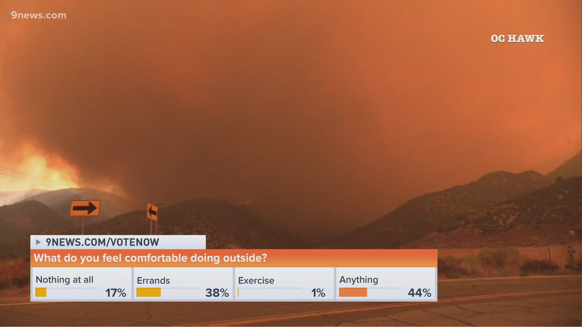 As wildfires continue to cause poor air quality in Colorado we asked viewers what they felt comfortable doing outside.