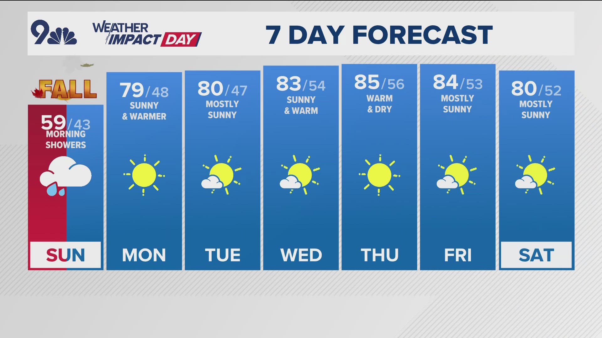 Meteorologist Chris Spears has your latest forecast.