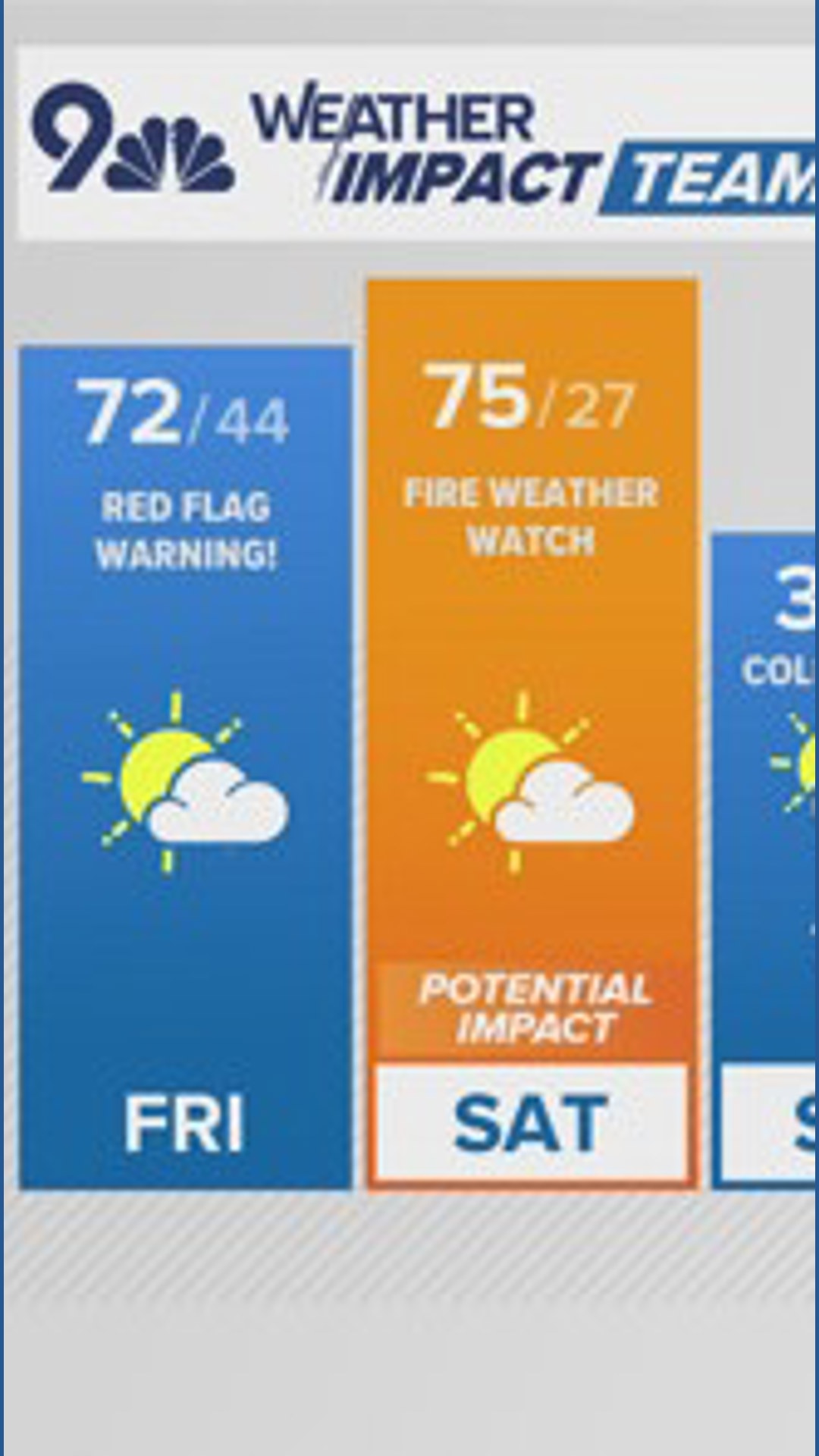 Denver Gazette weather for Friday, March 13 | 9news.com