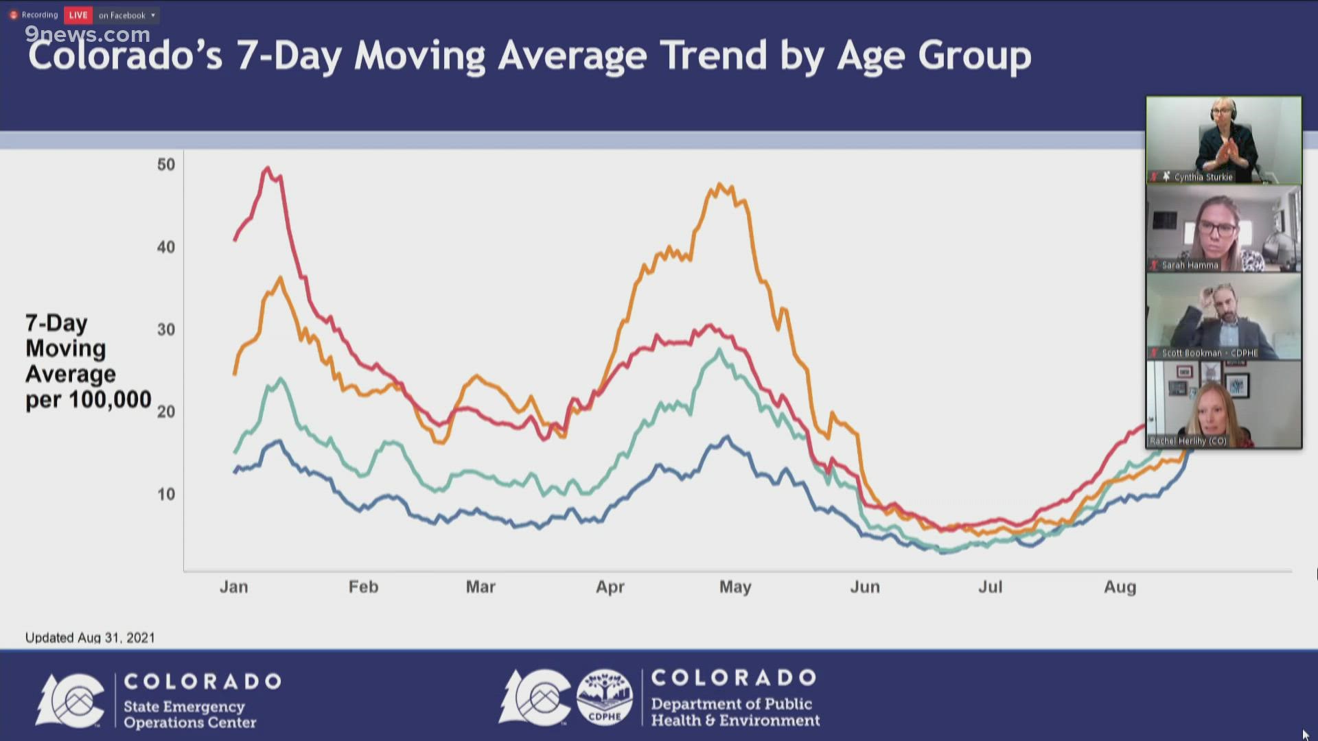 The Colorado Department of Public Health and Environment gives an update on vaccinations and the delta variant.