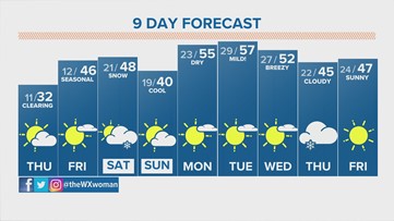 Scattered snow showers Wednesday evening
