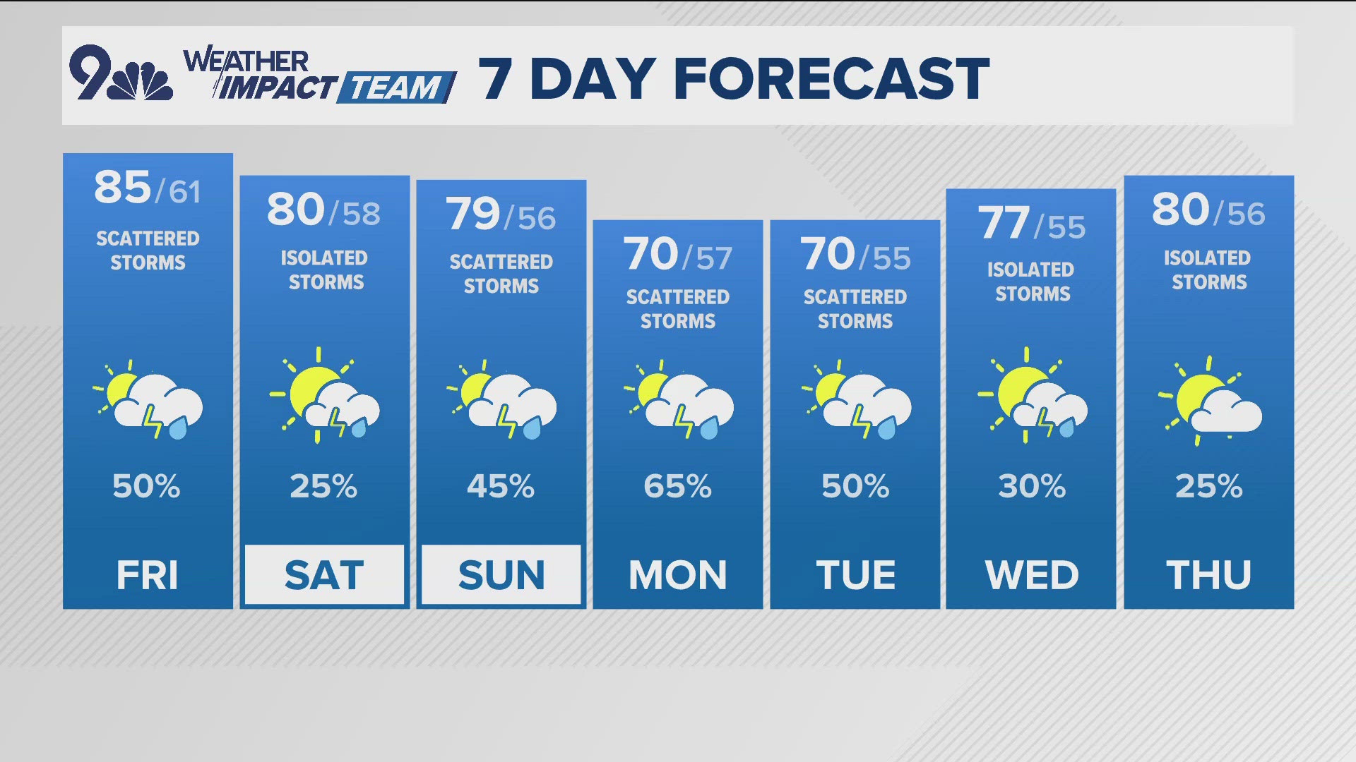 Denver Gazette forecast for Friday, Aug. 22 | 9news.com