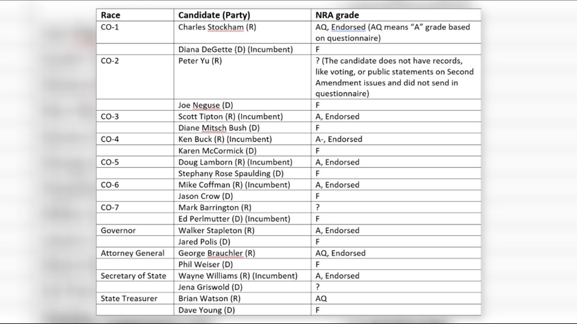 The NRA issues grades for candidates but finding them might not be