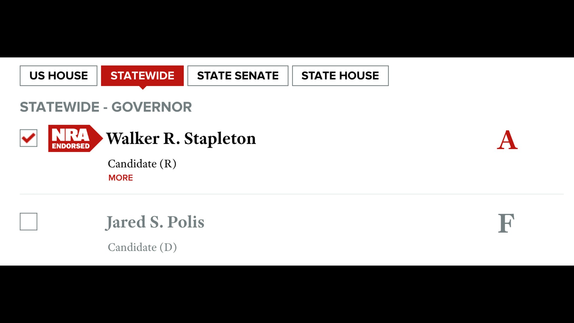 The NRA issues grades for candidates but finding them might not be