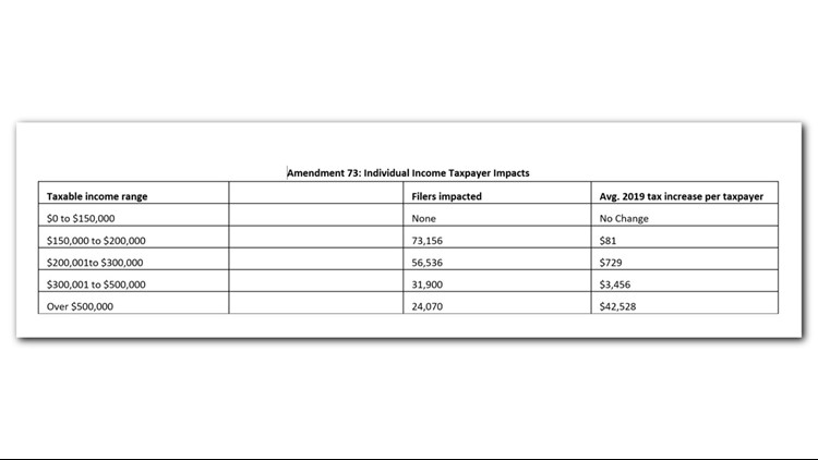 Amendment 73 table edit_1539024727498.png.jpg