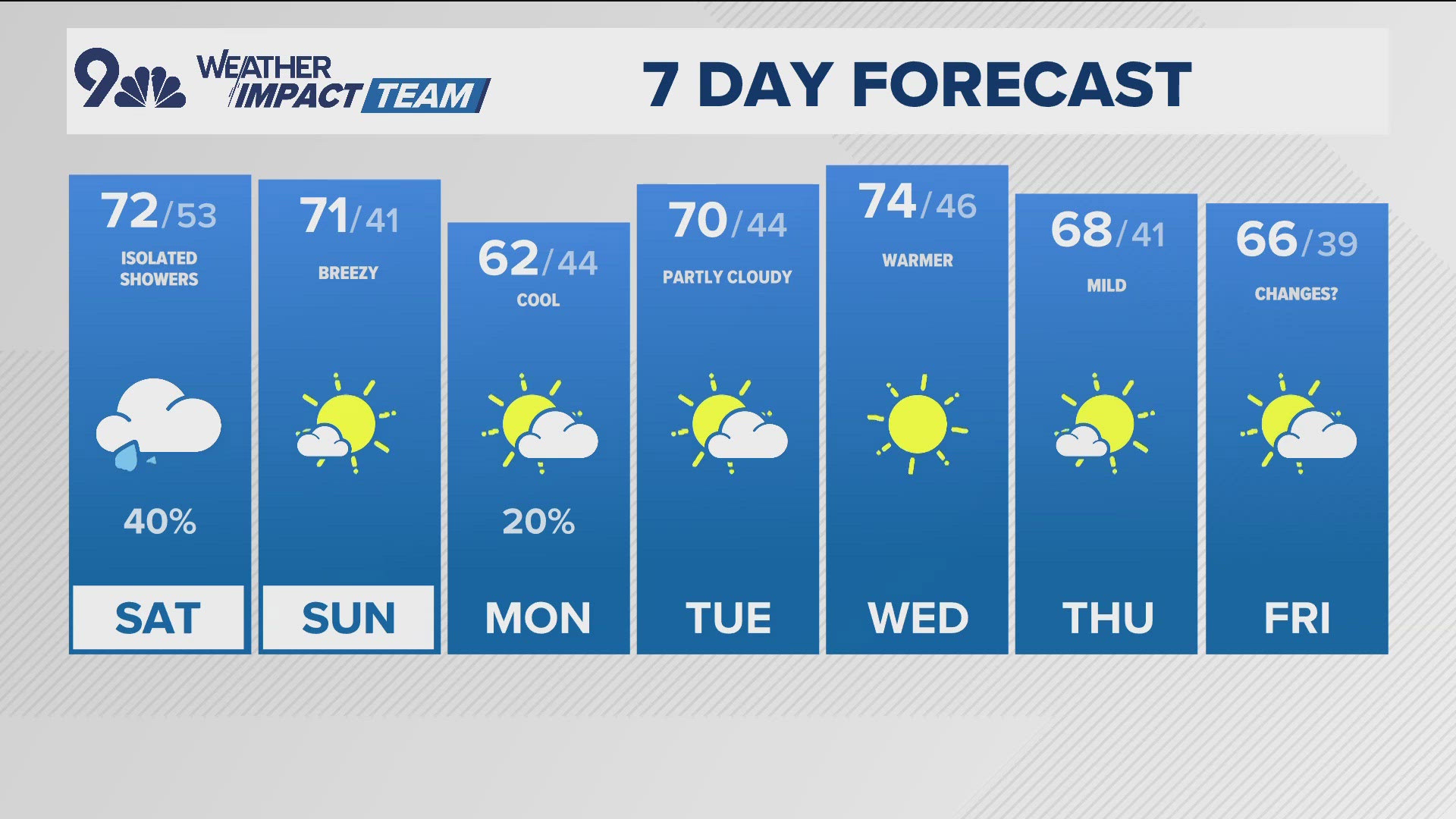 Latest forecast | Rain on the Front Range Saturday morning; clearing in ...