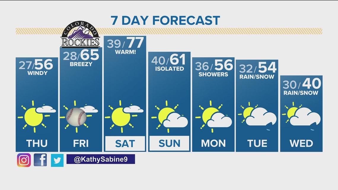 Denver Gazette forecast for April 7 | 9news.com