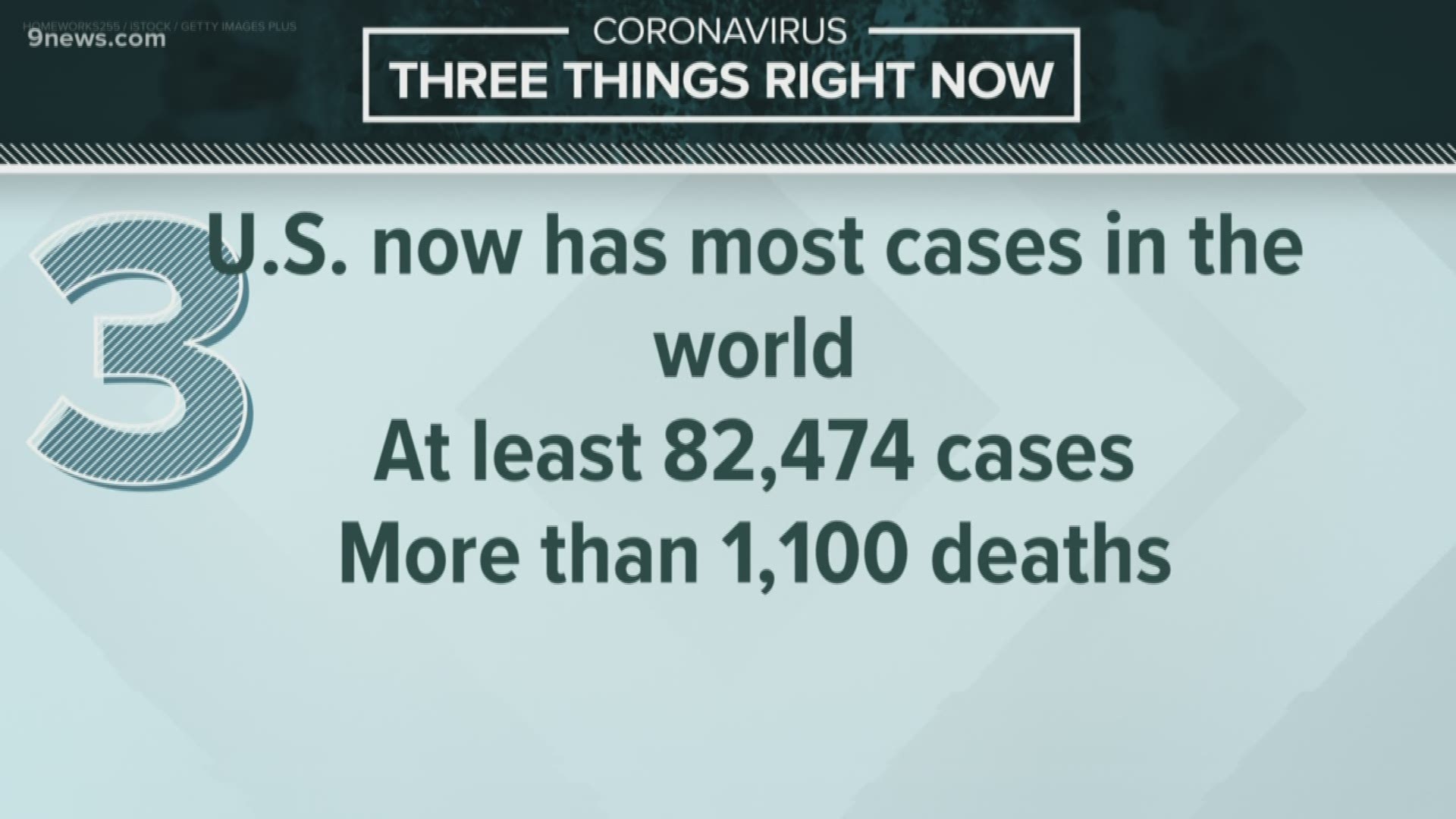 The top headlines regarding the outbreak of COVID-19 for Friday morning March 27.