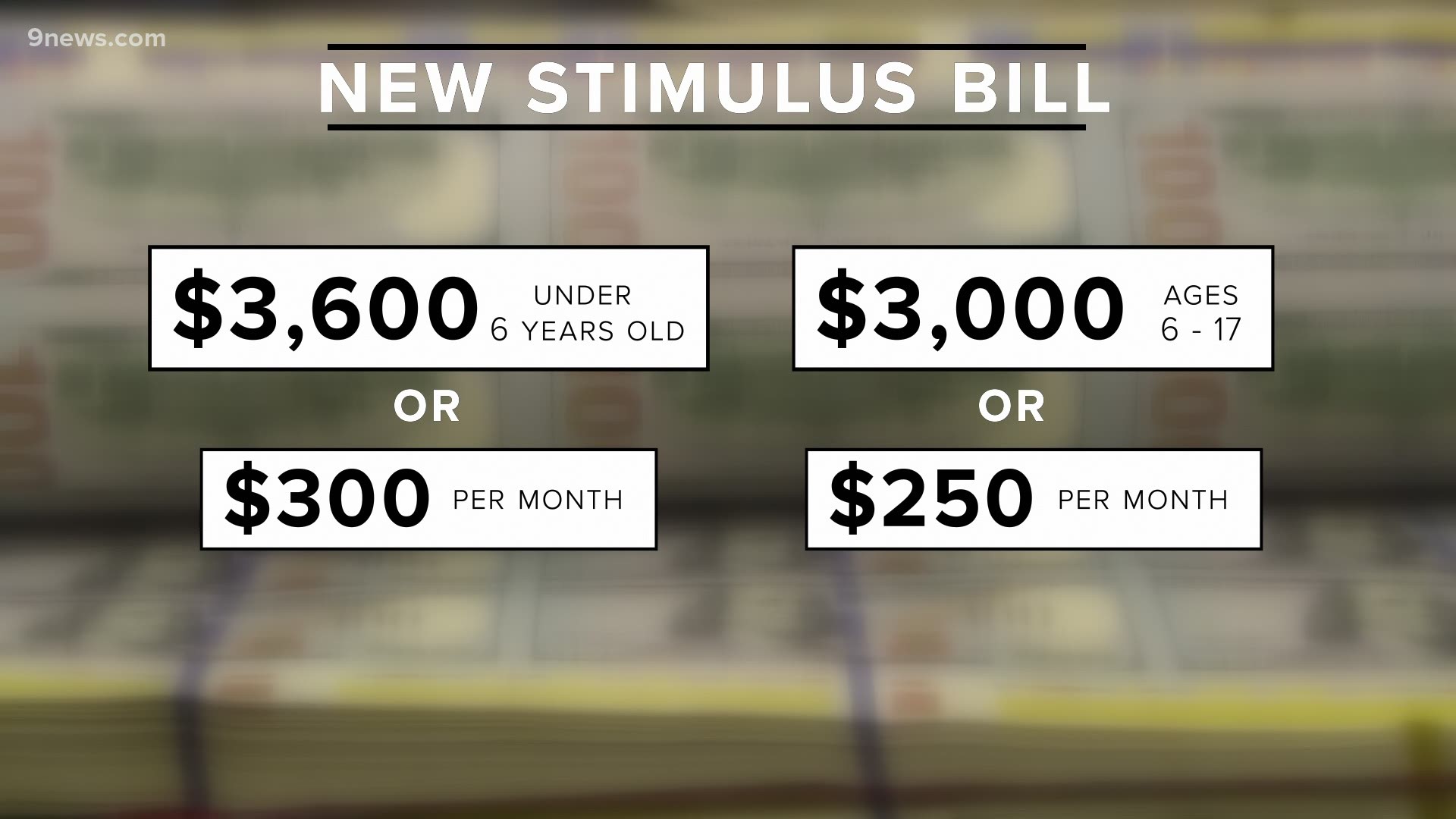 New Child Tax Credit Explained: When Will Monthly Payments Start? | 9News.com