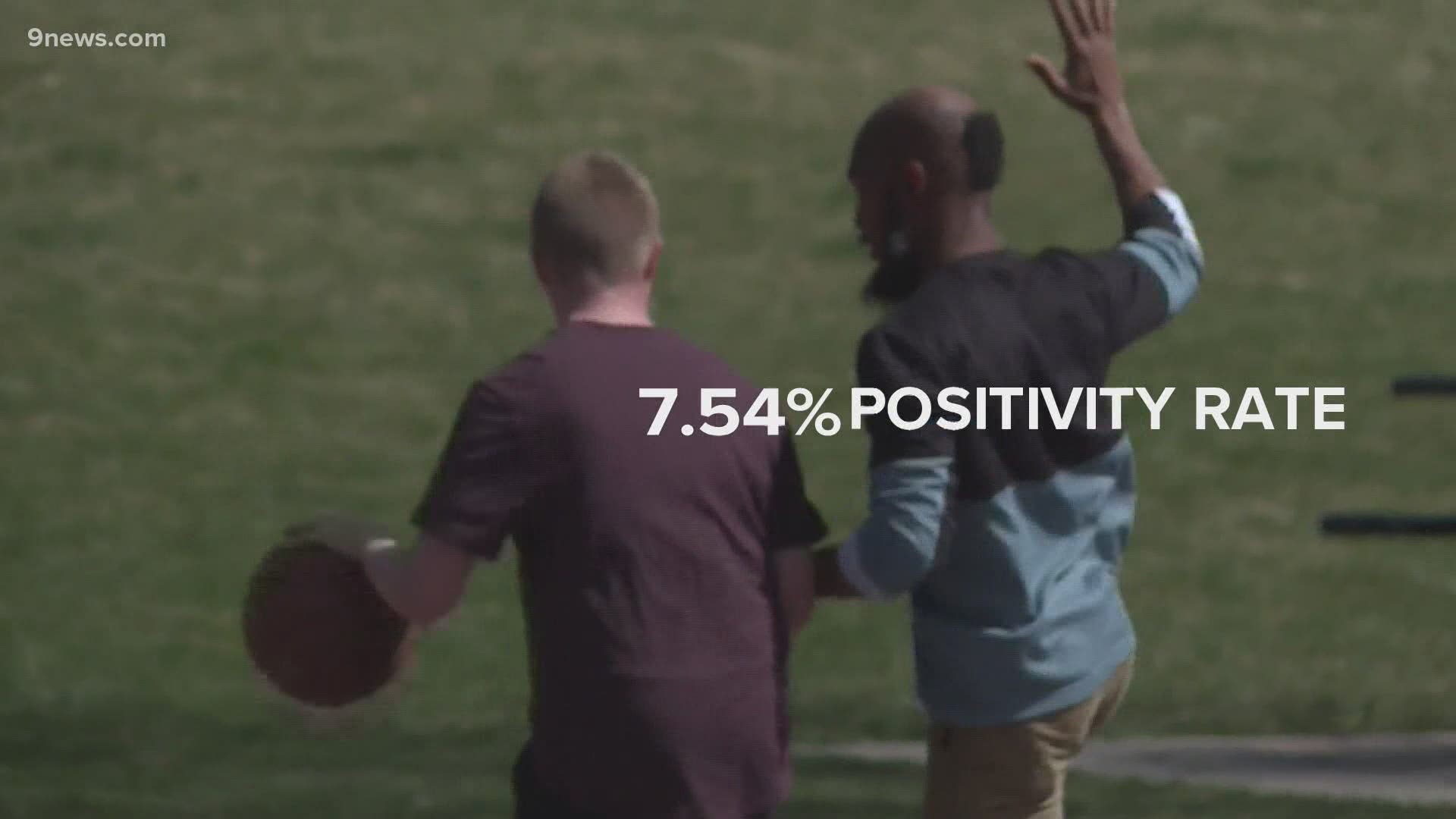 The state is seeing a 6.4% 7-day average positivity rate.