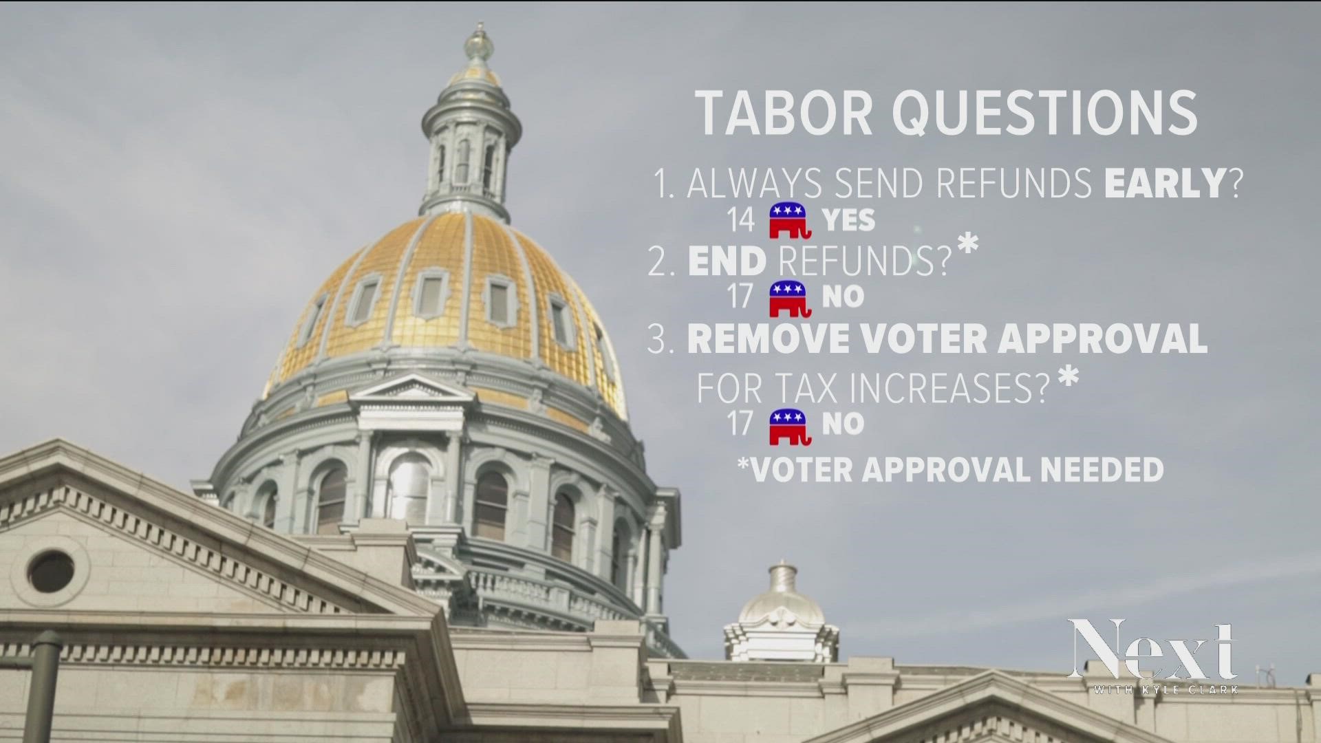 Remember the TABOR refund Coloradans got in 2022? State Democrats celebrated it, but now there's a proposal to eliminate those refunds.