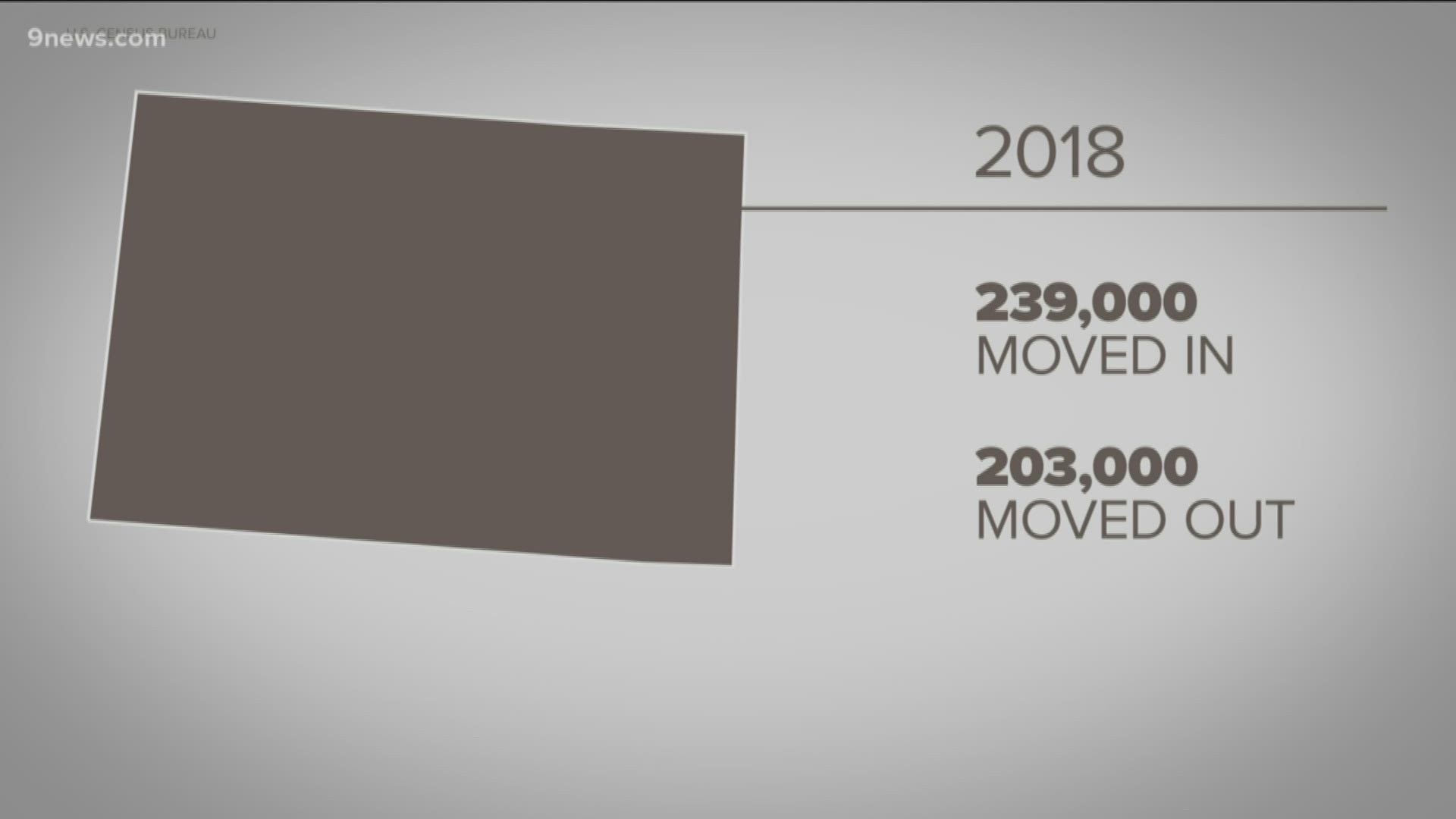 About 203,000 residents left the state. Here's where they came from and where they went, according to US Census data.