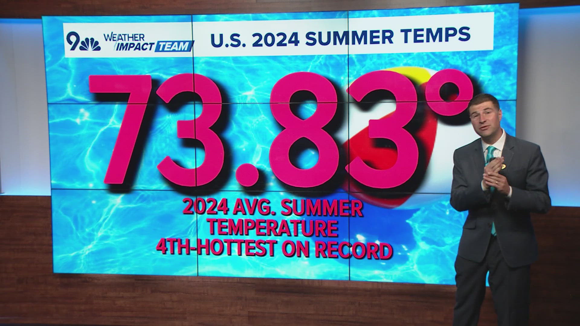 Meteorologist Chris Bianchi breaks the data on hot summers in Colorado and across the country.