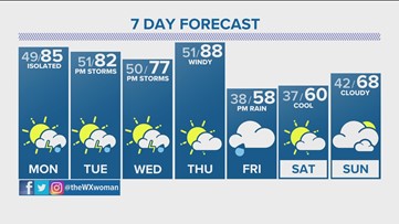 Afternoon storms pop up early next week