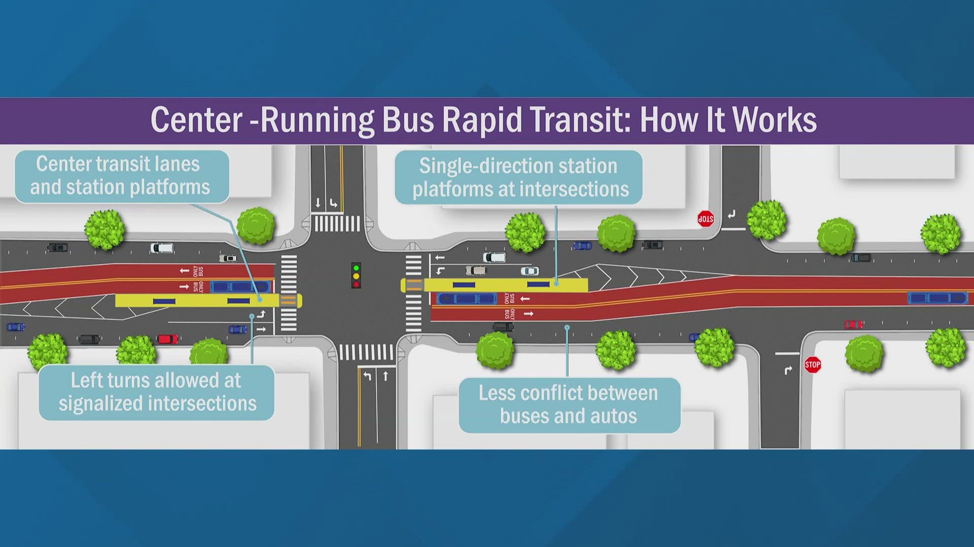 The project will add a center bus lane connecting downtown Denver and Aurora through Colfax Avenue.