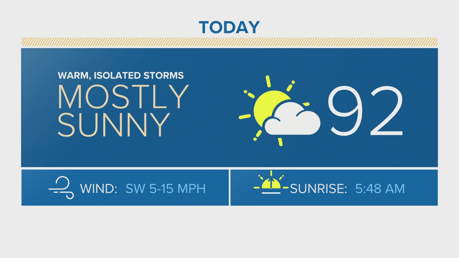 Plenty of sun – highs in the mid 90s and lows in the low 70s.