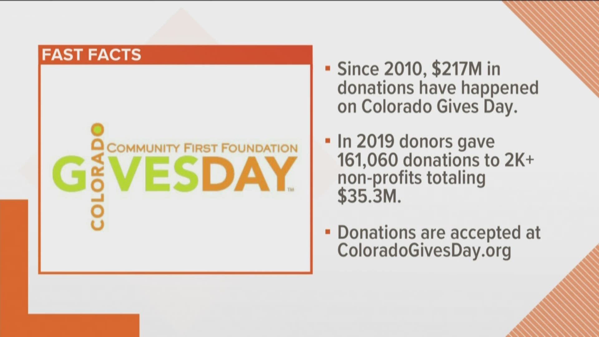 Former Colorado first lady Jeannie Ritter, a mental health ambassador for Mental Health Center of Denver talks about CO Gives Day.