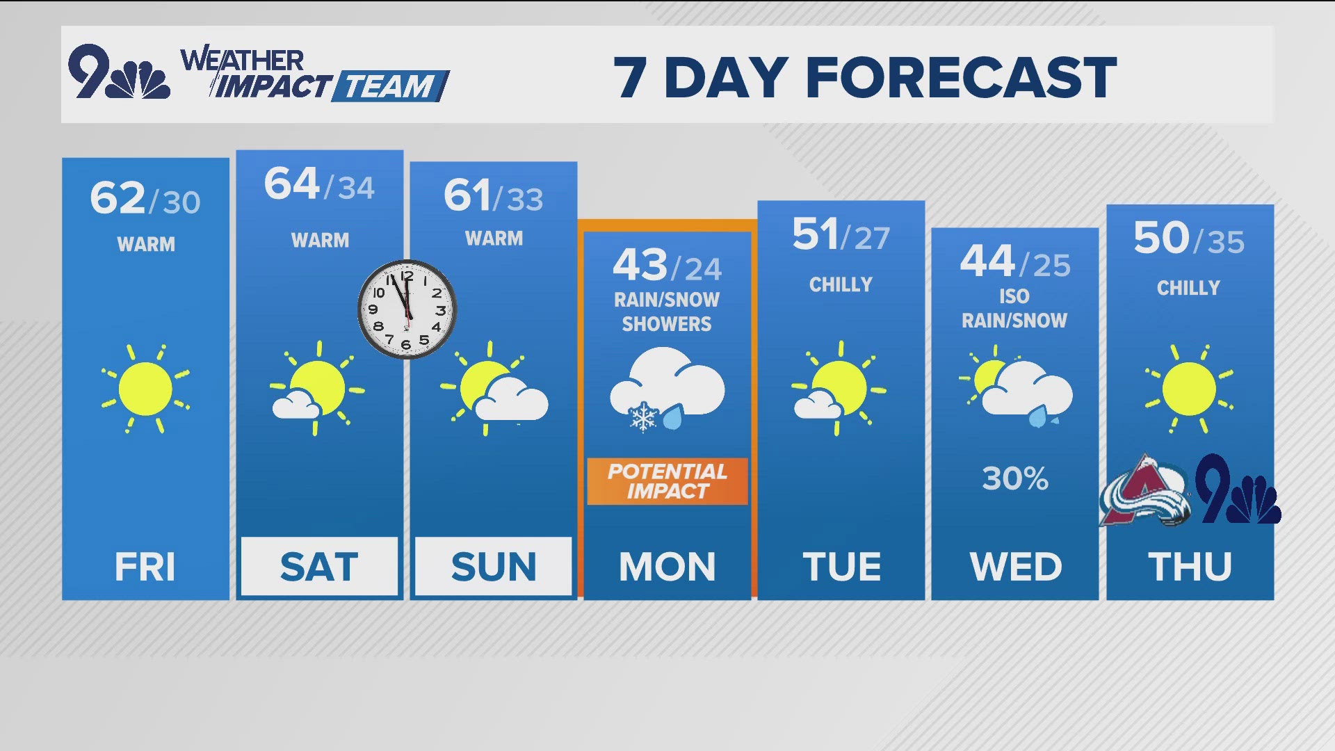 9NEWS Weather Impact Team meteorologist Laurann Robinson has the forecast.