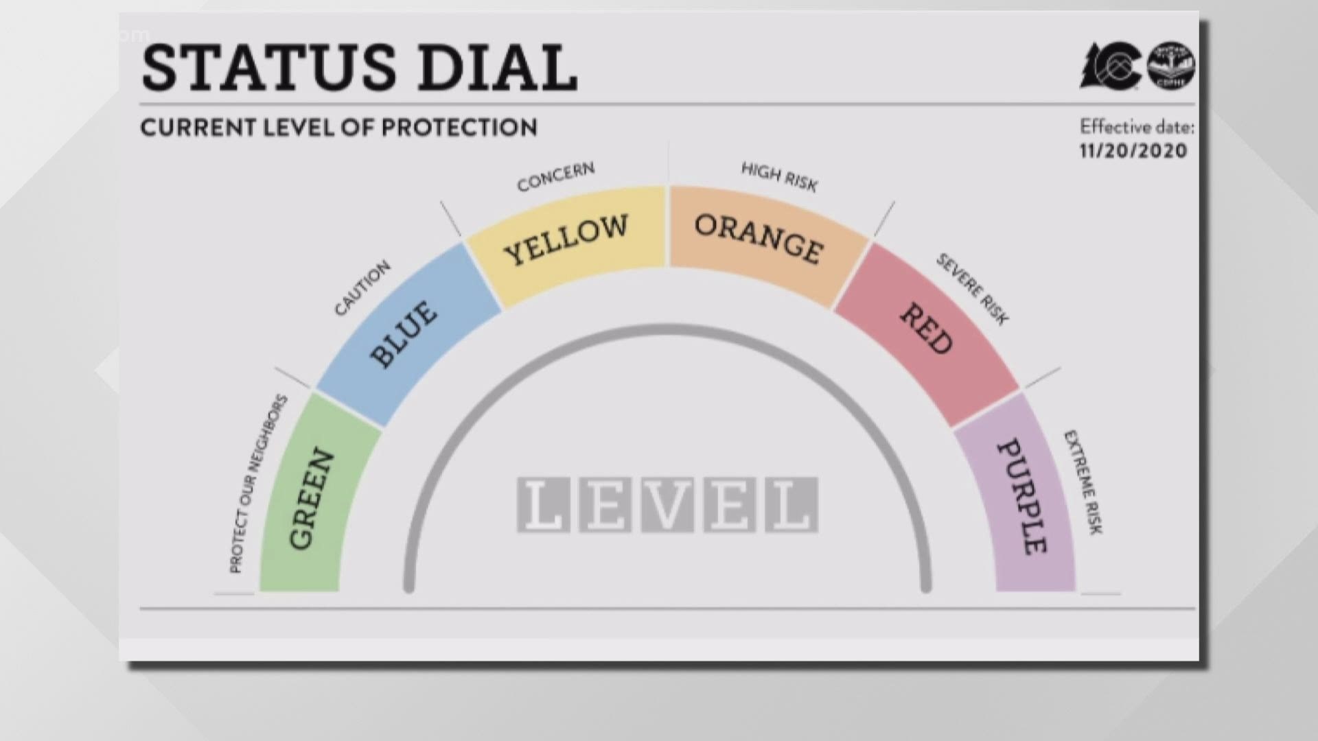 COVID-19 Safety at Malls in Denver Level Red Zones Update