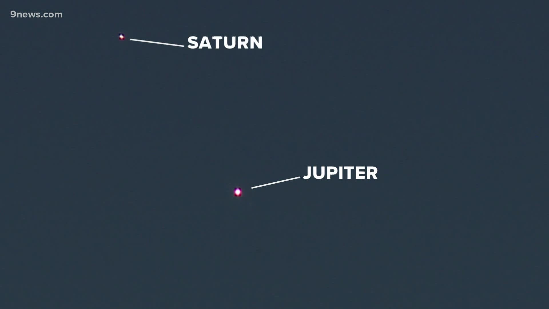 There are mostly clear skies in the forecast for the alignment of Jupiter and Saturn, also known as The "Great" Conjunction.