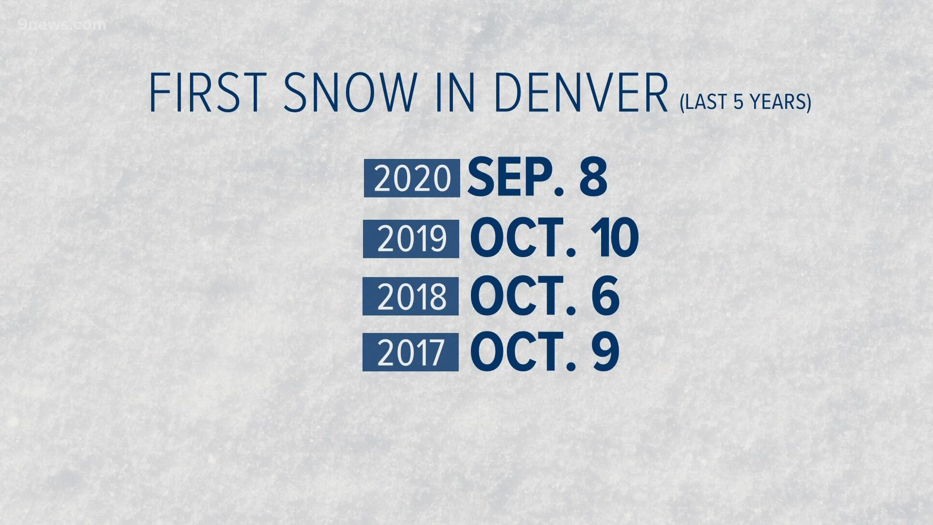 The average first snow for Denver is October 18th, but the snow has come early four years in a row.