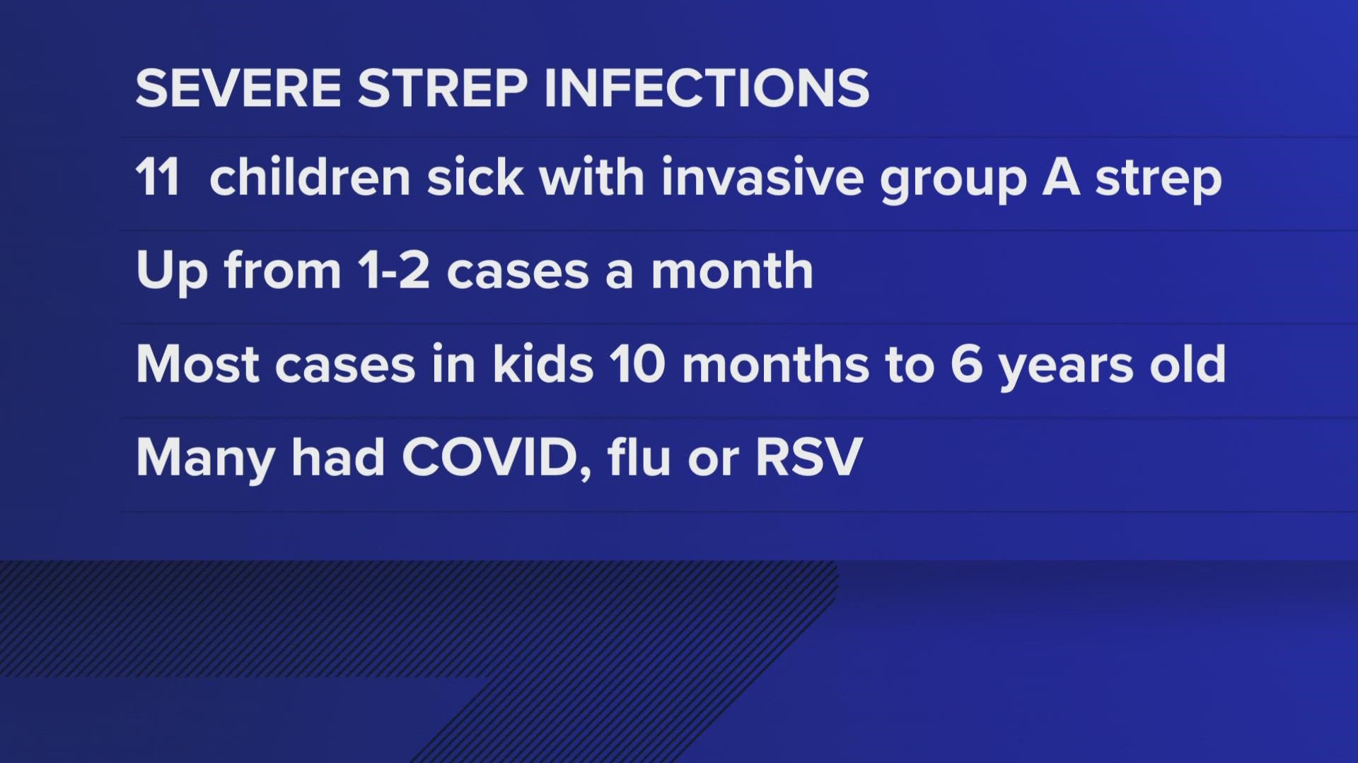Two children have died in Colorado from severe group A strep infections since November. Eleven other children have been sick with "invasive" strep.