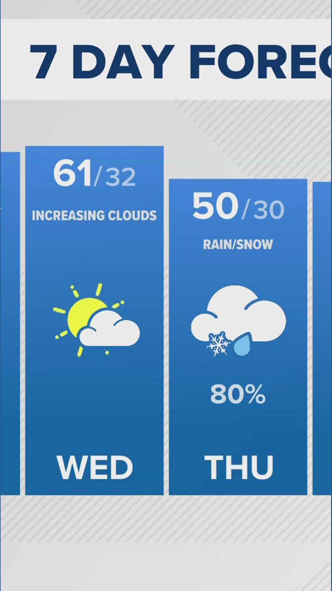 Latest forecast | Warm and breezy in Denver Sunday with mountain snow ...