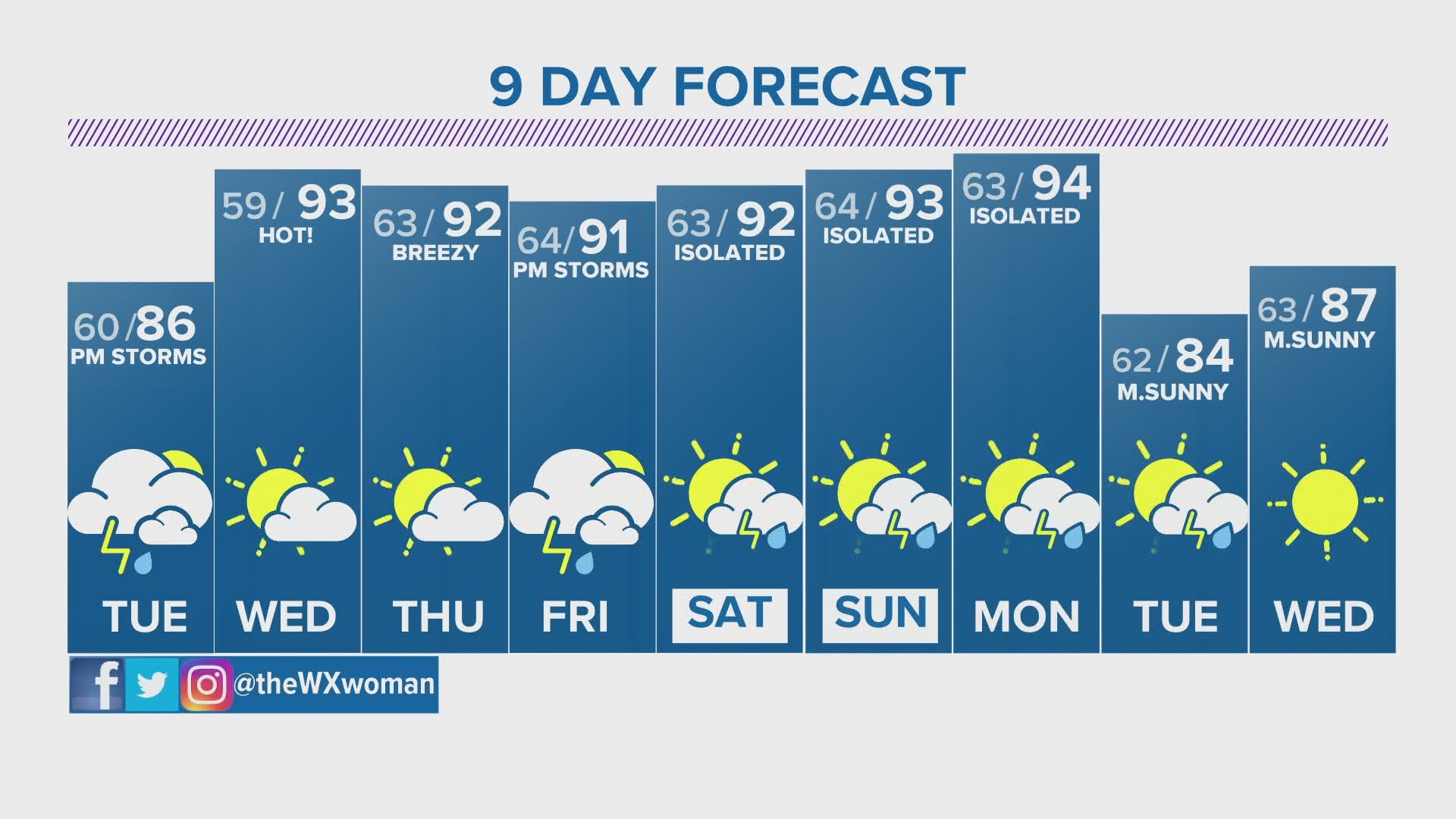 Denver, Colorado, Front Range weather forecast