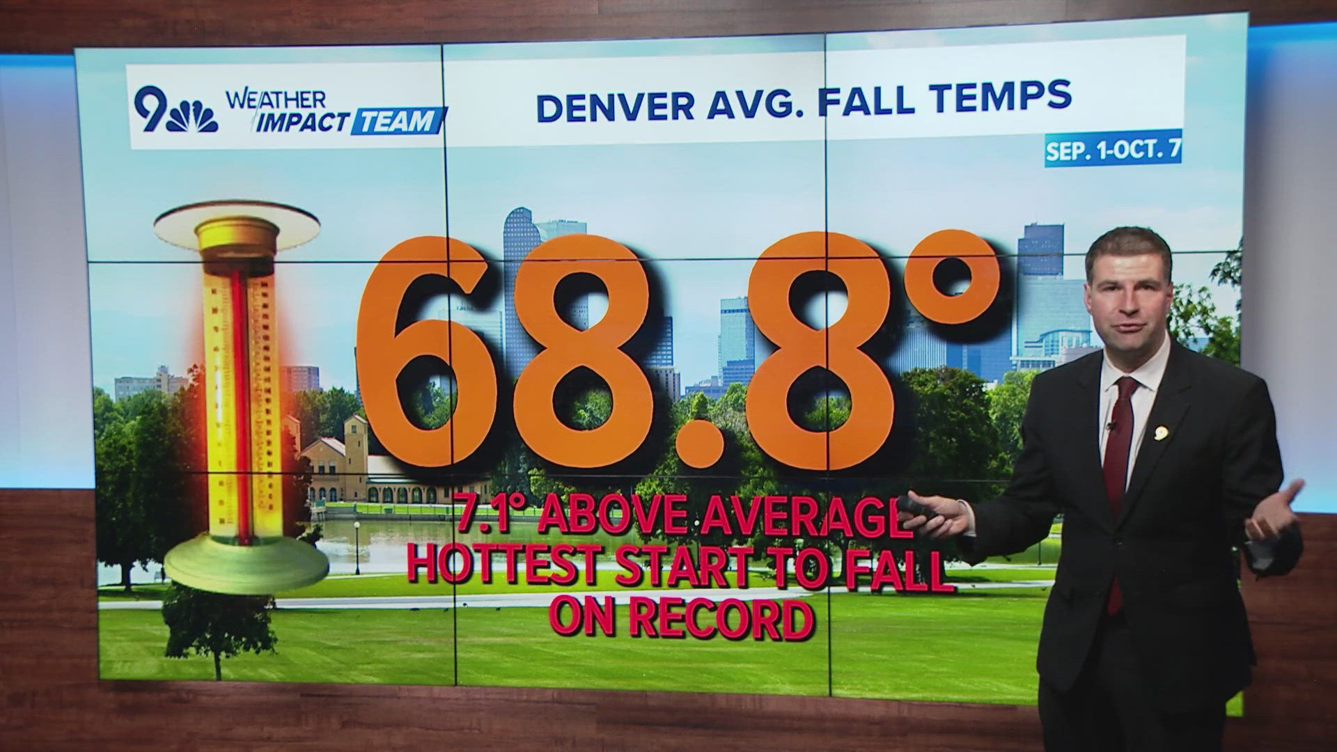 2024 has been the warmest start of fall for Denver with us also being in a current dry stretch that has lasted 16 days.