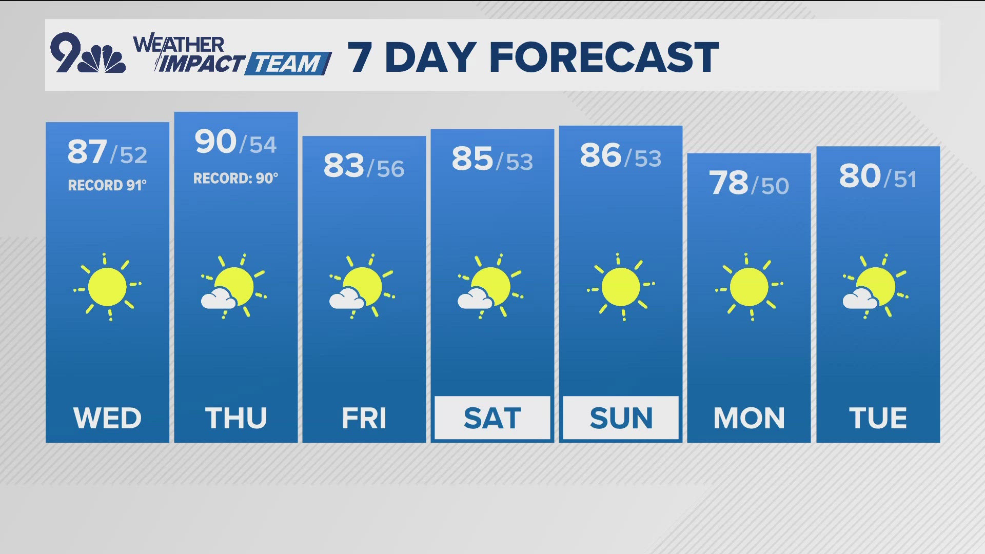 Meteorologist Cory Reppenhagen has your latest forecast.