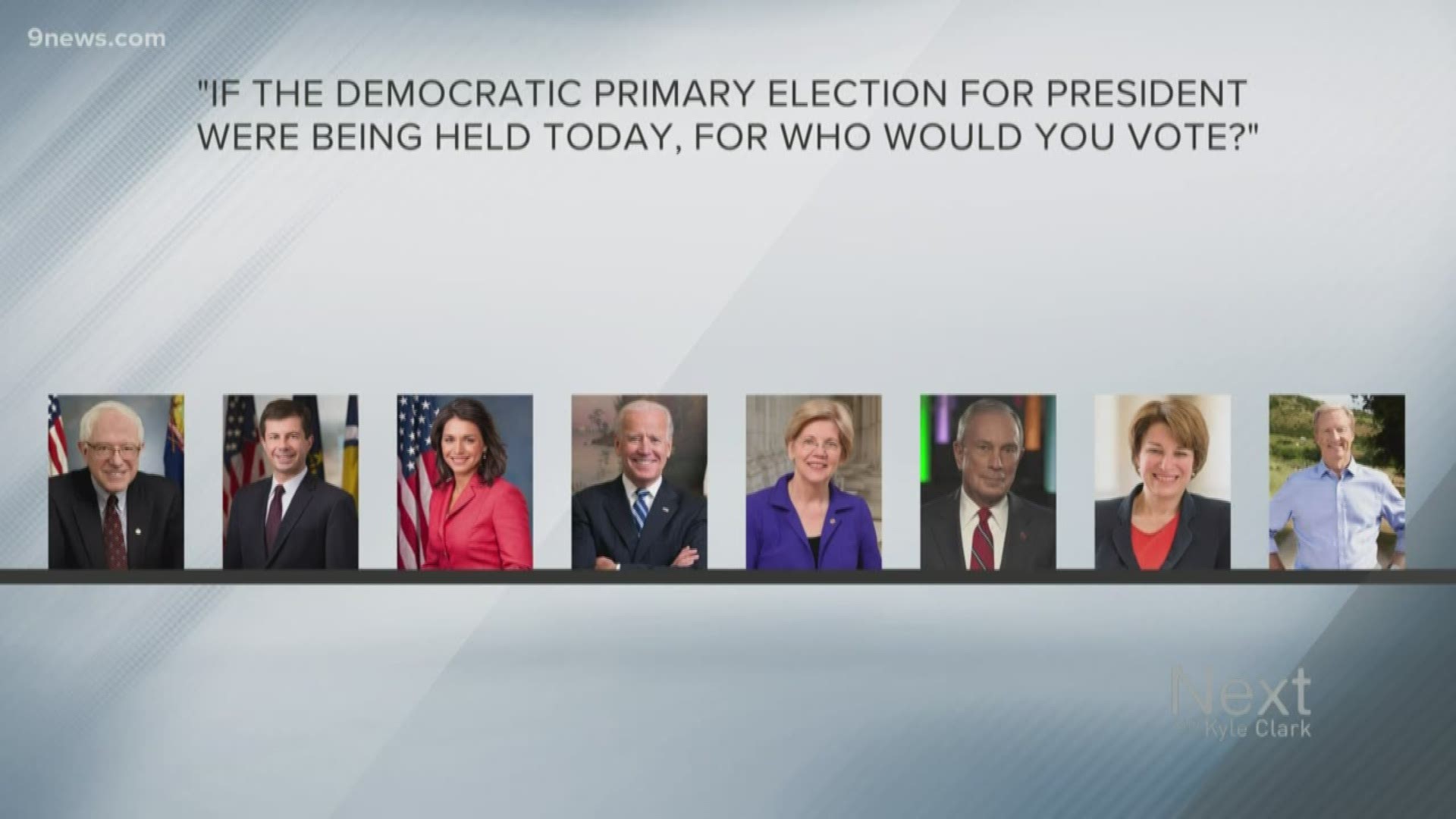Magellan Strategies polled 500 people to determine who they would support in Colorado's Democratic primary.