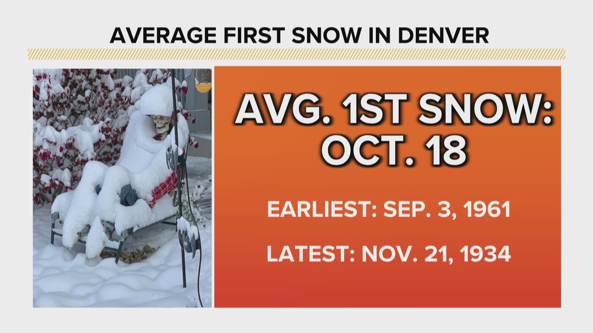 It's November, and it still hasn't snowed in Denver. Chris Bianchi tells us what that means for the rest of the winter season.