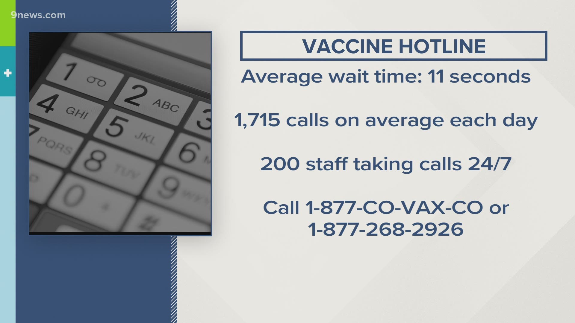The hotline opened about two weeks ago to super long waits. Now the state says callers are only waiting for 11 seconds on average.