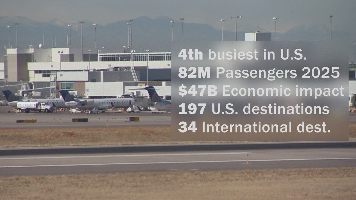 Business Buzz: Colorado jobs buck the U.S. trend as DIA prepares for next growth leap