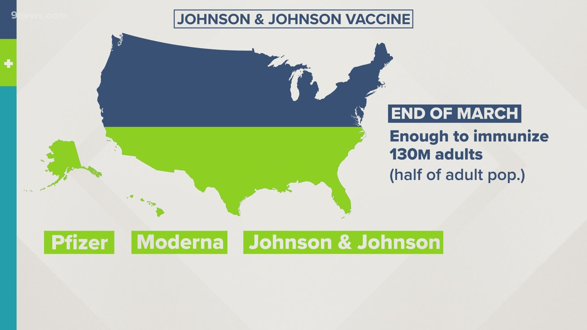 The authorization gives the U.S. three COVID-19 vaccines for distribution and its first single-shot vaccine.