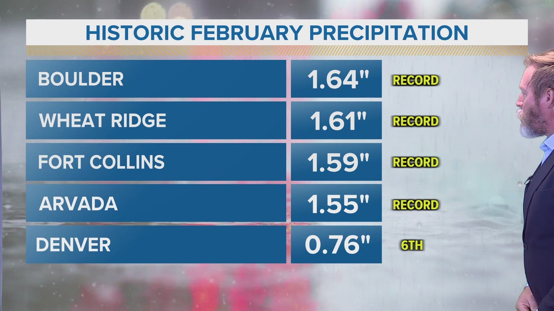 The slushy weekend winter storm will go down in the history books as a record breaker.