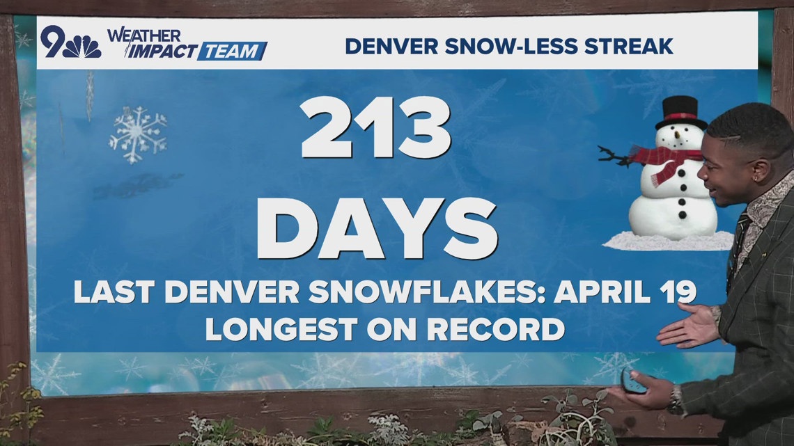 Denver still awaiting first snowfall of the season | 9news.com