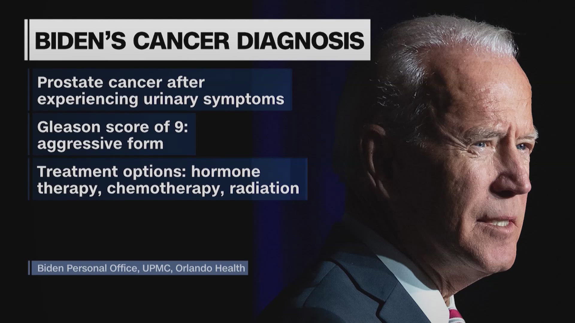 Joe Biden's cancer diagnosis explained