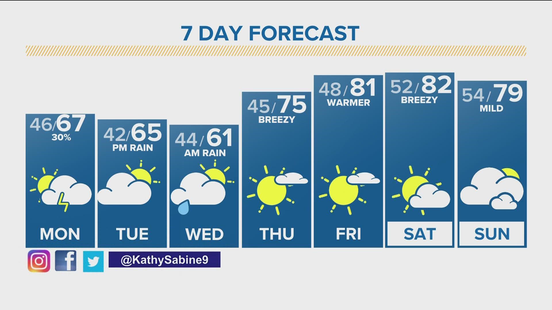 The Denver Gazette's Forecast For May 30 | 9news.com