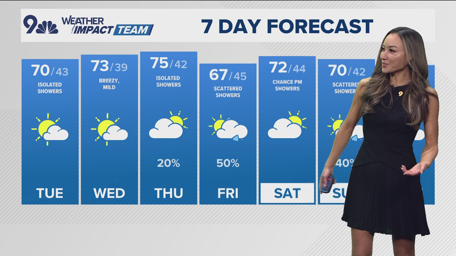 Latest forecast | Highs in the low 70s Tuesday with scattered showers ...