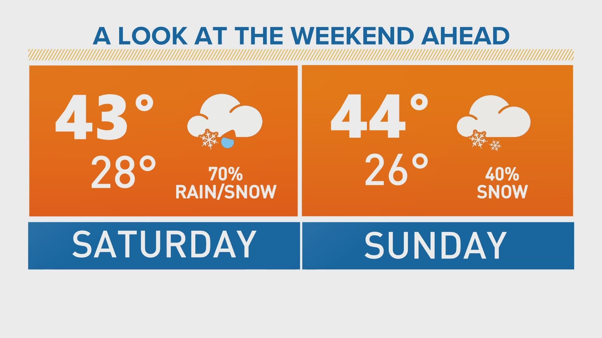 There's still uncertainty around a storm set to hit the state this weekend, but there's potential for 1 to 2 inches of precipitation.