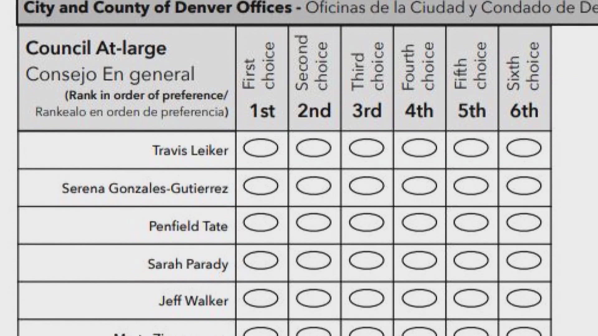 The initiative would have done away with party primaries and implement ranked-choice voting in the general election.