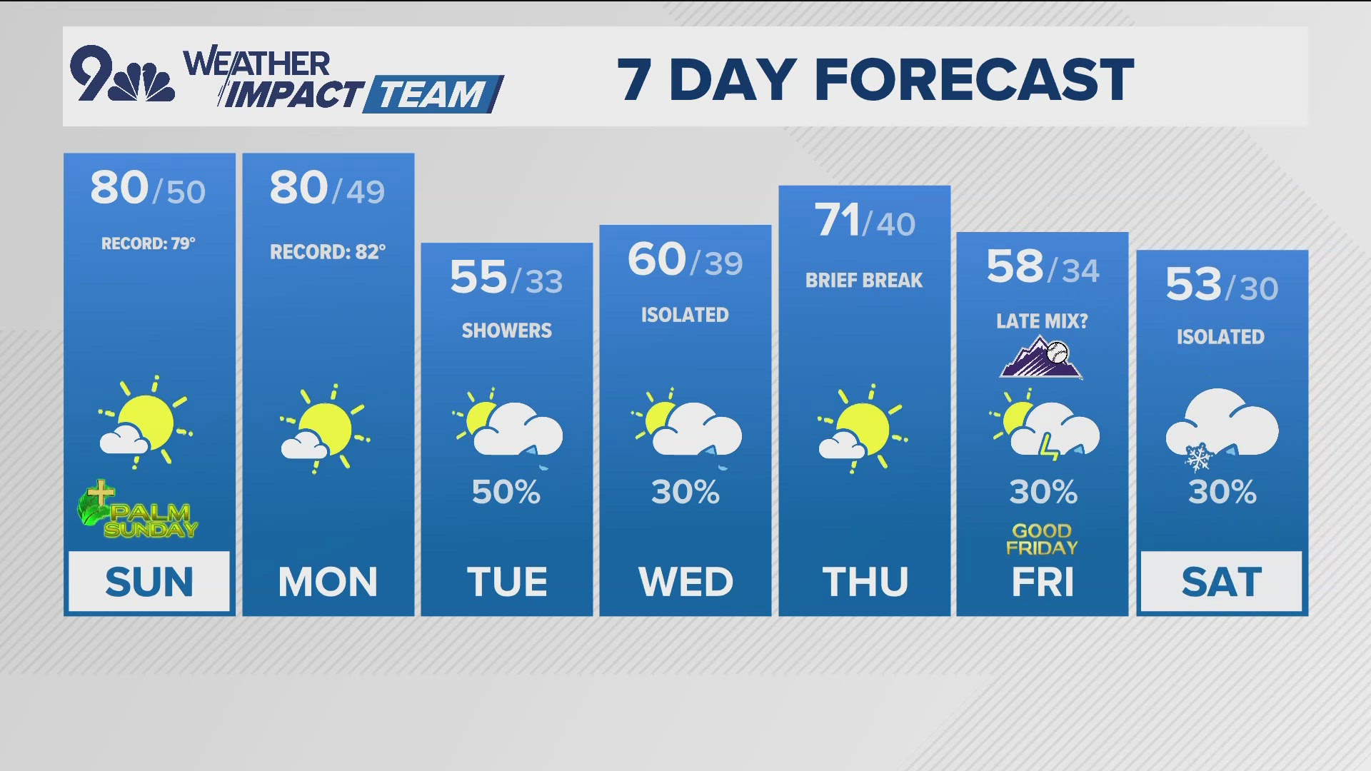 Denver Gazette weather for Sunday, March 29 | 9news.com