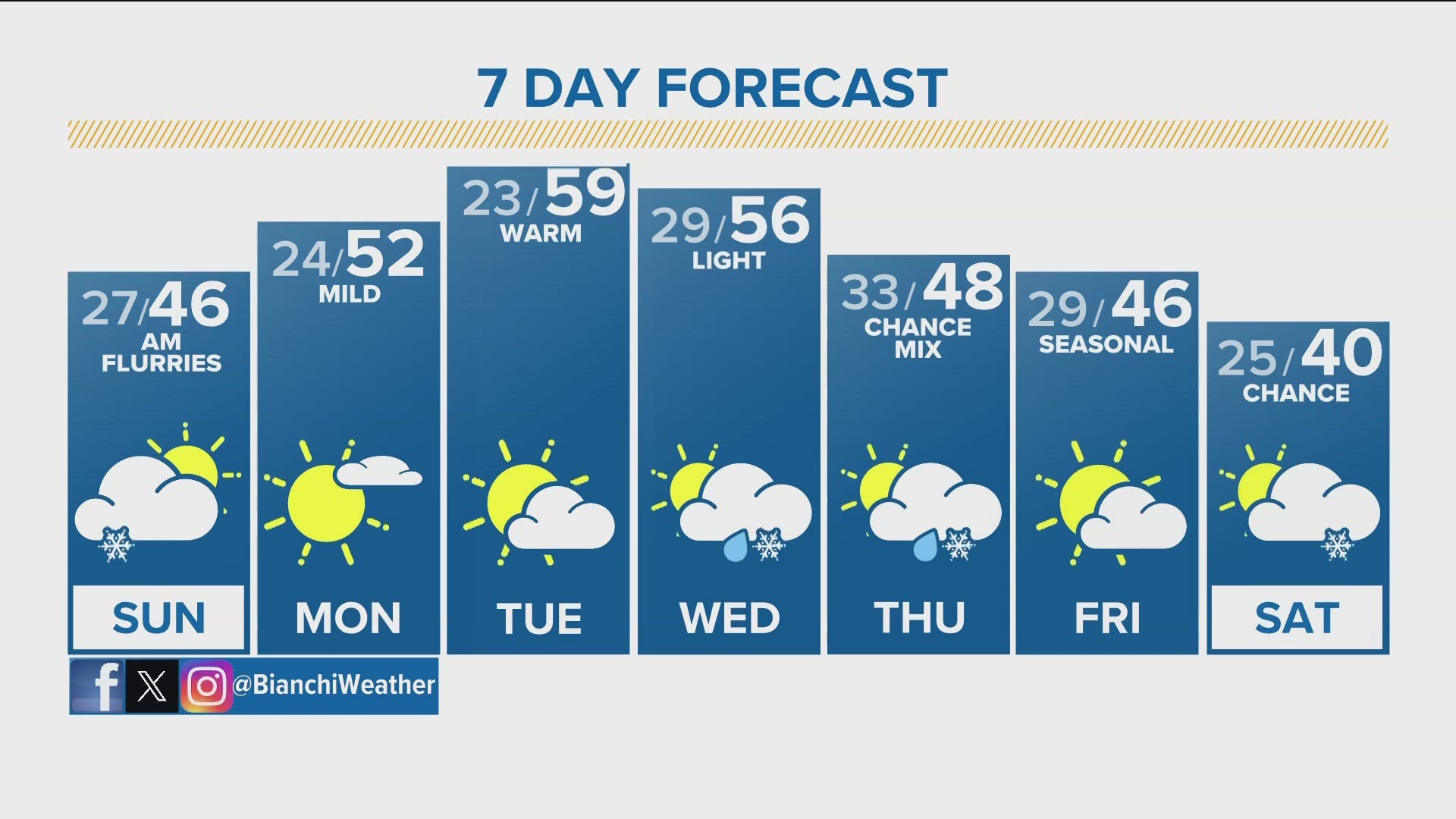 Latest forecast | Heavy, wet snow moves into the Denver area this ...